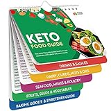 Keto Cheat Sheet Magnets Booklet - Keto Diet for...